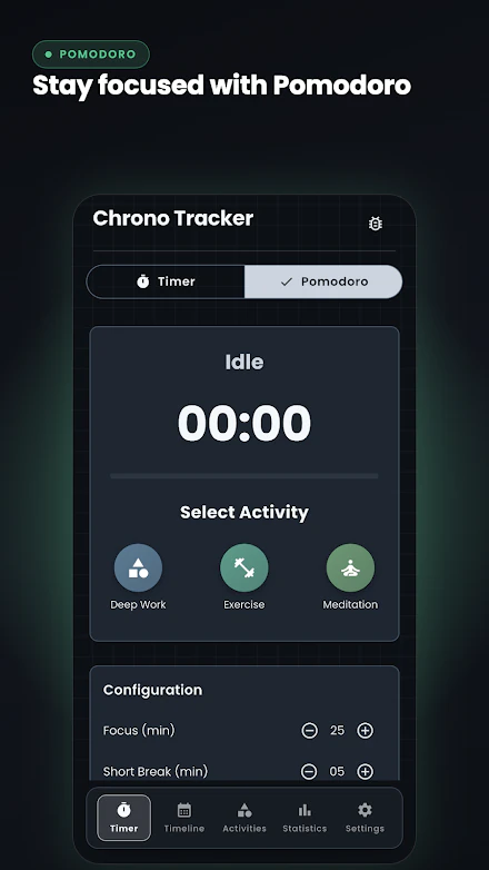 Chrono productivity statistics screen